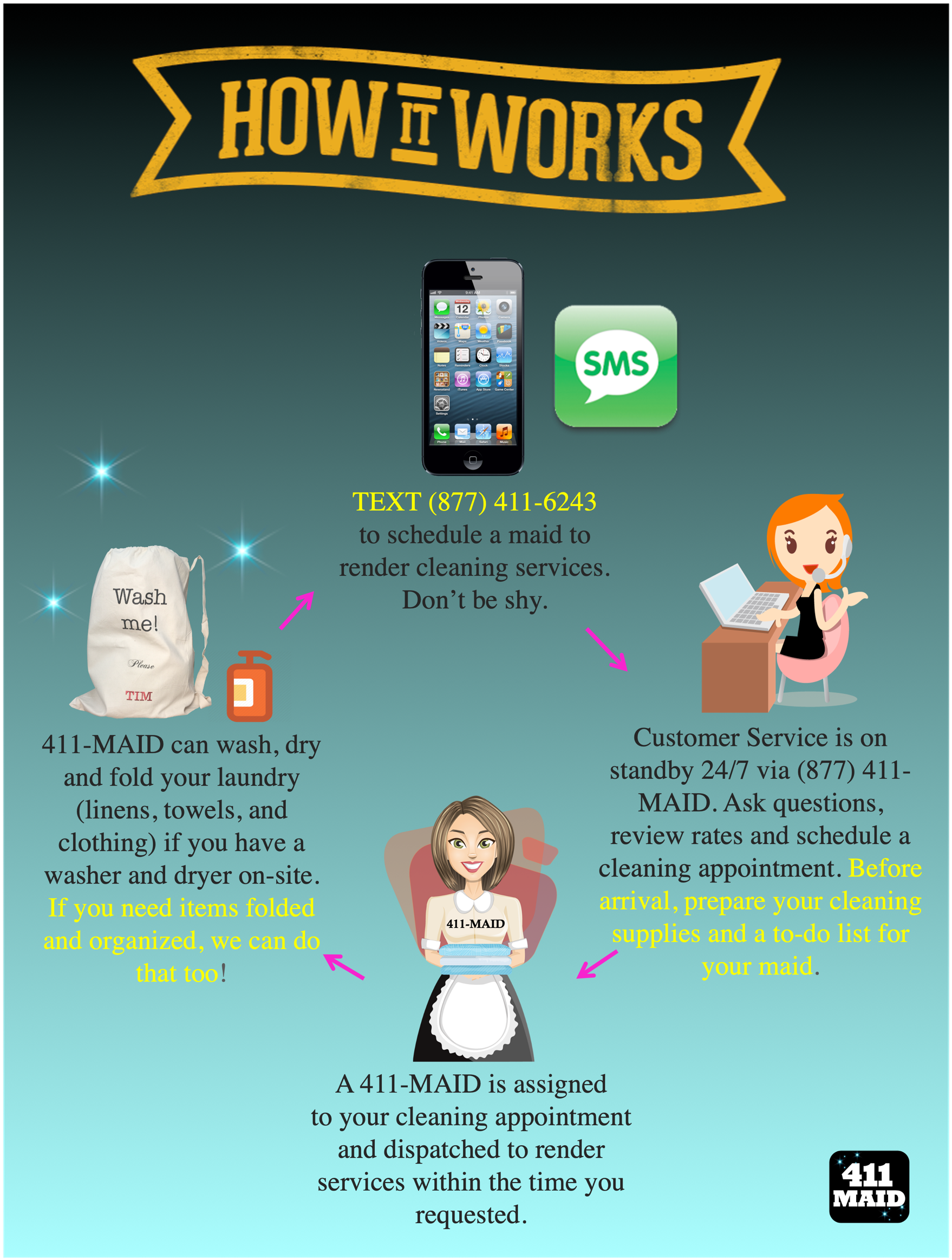 How 411-MAID Cleaning Services Works